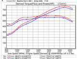 SiR R35 R900 Ball Bearing Turbo Upgrade